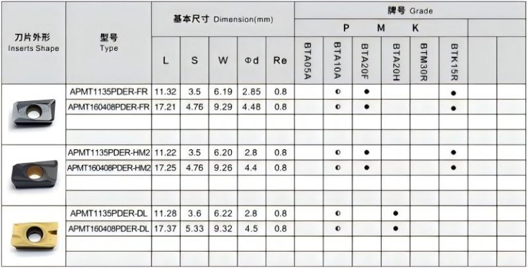 Manufacturer Of High-Performance APMT1604 Carbide Inserts For CNC ...