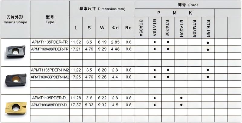 APMT1604 carbide inserts model