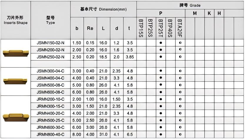 carbide grooving inserts model