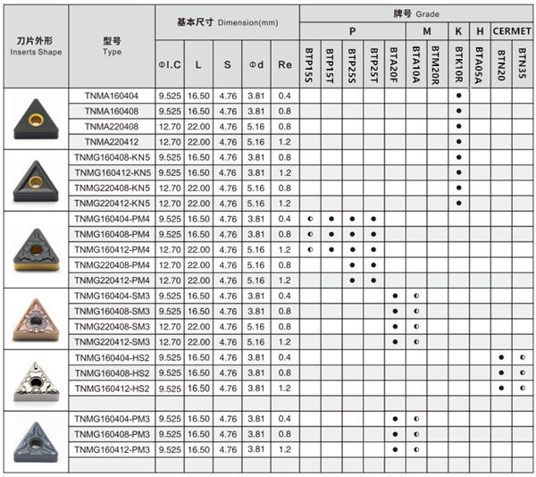 고성능 TNMG 160404 카바이드 인서트 제조업체 3 TNMG 삽입 모델